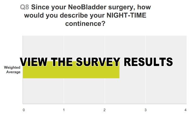 NeoBladder Surgery Survey Results